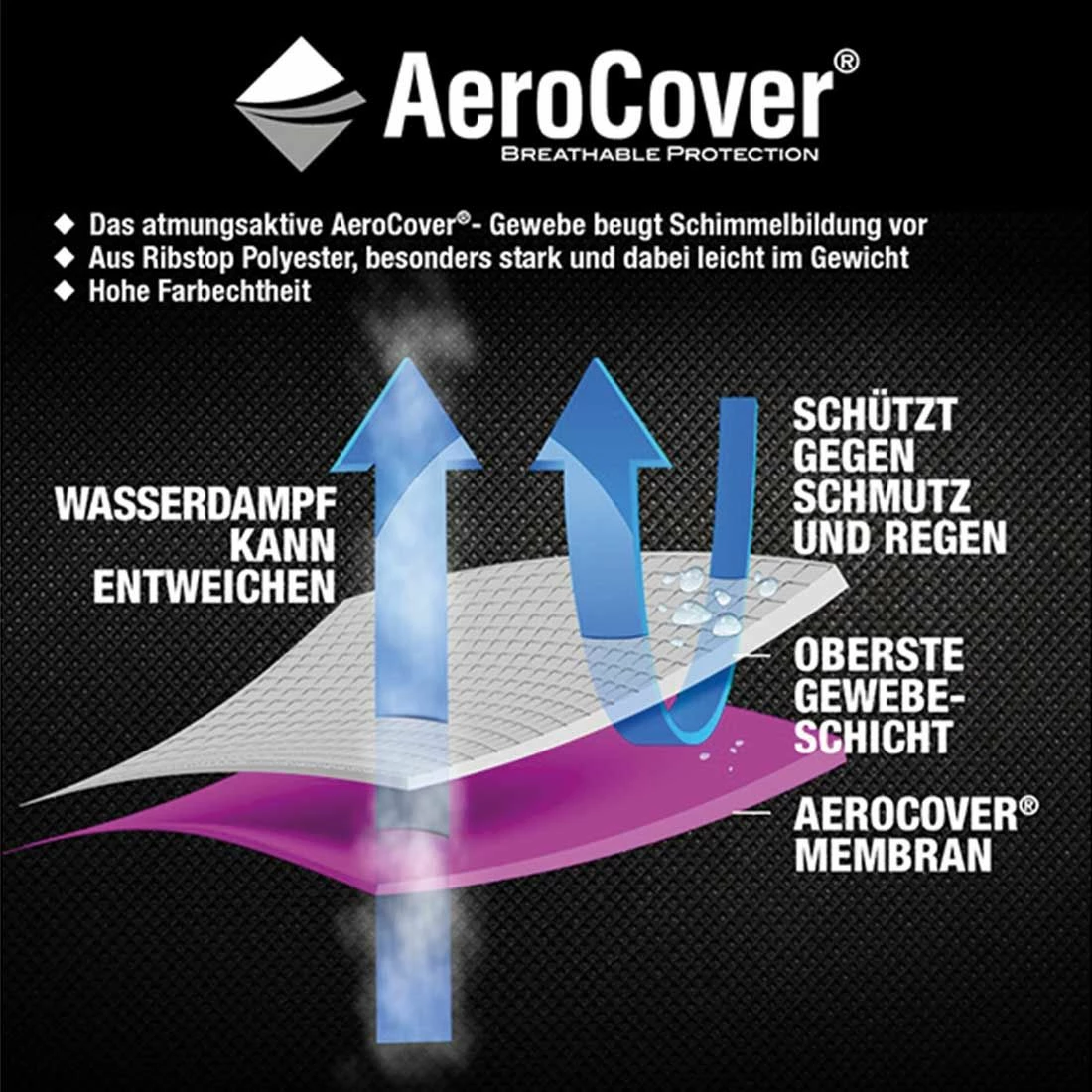 AeroCover Grillabdeckung 148x61x110cm Polyester Uni Anthrazit 8 AeroCover Grillabdeckung 148x61x110cm Polyester Uni Anthrazit – Bild 6